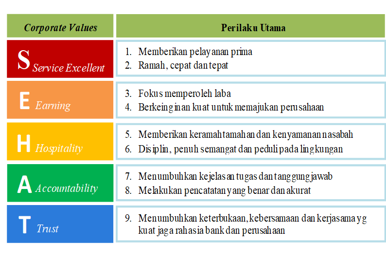 [Visi]{.text-primary} [x]{.text-gray} Misi