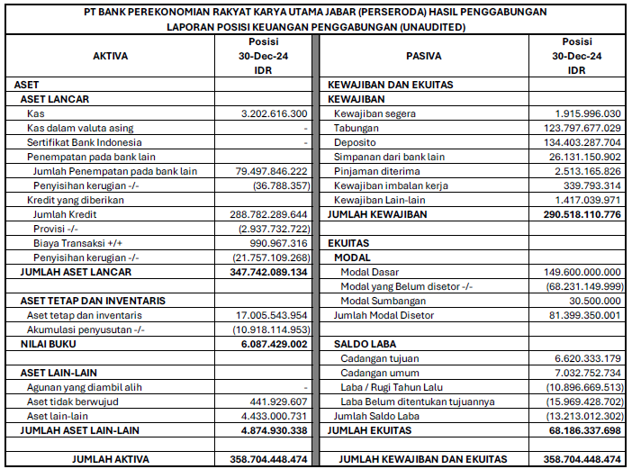 PENGUMUMAN HASIL PENGGABUNGAN (MERGER)